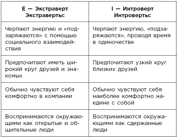 Какой у вас тип личности? Узнайте все про себя и других, используя типологию Майерс-Бриггс