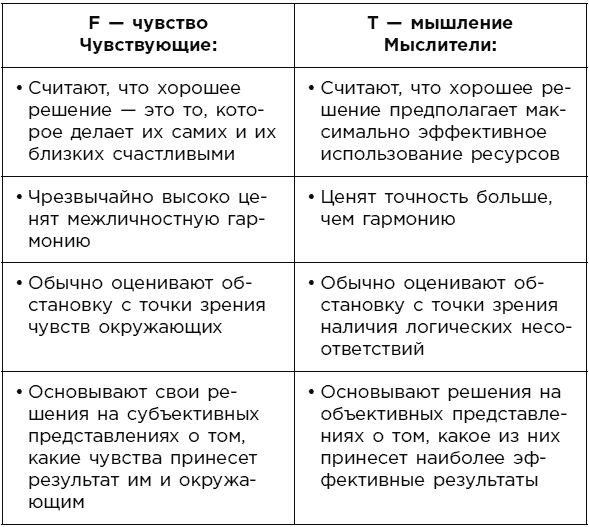 Какой у вас тип личности? Узнайте все про себя и других, используя типологию Майерс-Бриггс