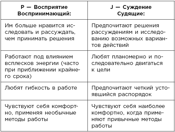 Какой у вас тип личности? Узнайте все про себя и других, используя типологию Майерс-Бриггс