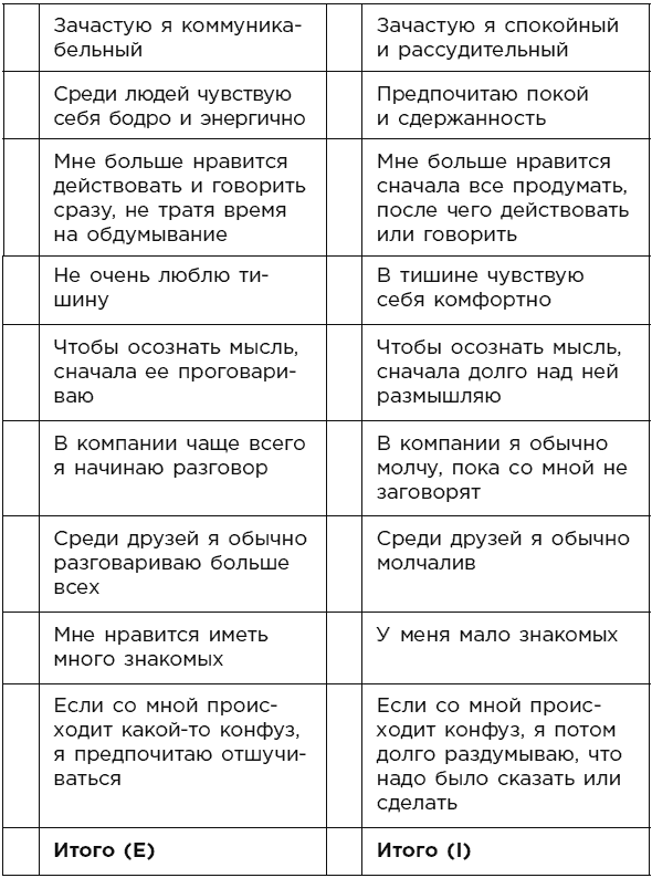 Какой у вас тип личности? Узнайте все про себя и других, используя типологию Майерс-Бриггс