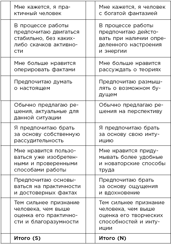 Какой у вас тип личности? Узнайте все про себя и других, используя типологию Майерс-Бриггс