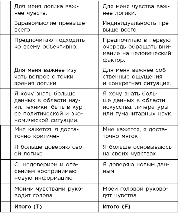 Какой у вас тип личности? Узнайте все про себя и других, используя типологию Майерс-Бриггс