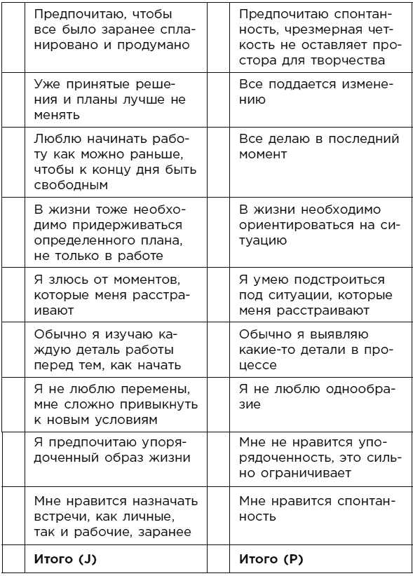 Какой у вас тип личности? Узнайте все про себя и других, используя типологию Майерс-Бриггс