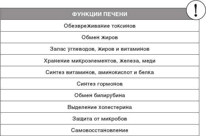 О чем молчит печень. Как уловить сигналы самого крупного внутреннего органа, который предпочитает оставаться в тени