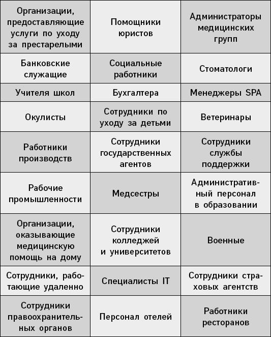 5 языков признательности на работе. Как наладить отличные отношения с коллегами и показать, насколько вы их цените