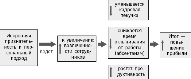 5 языков признательности на работе. Как наладить отличные отношения с коллегами и показать, насколько вы их цените