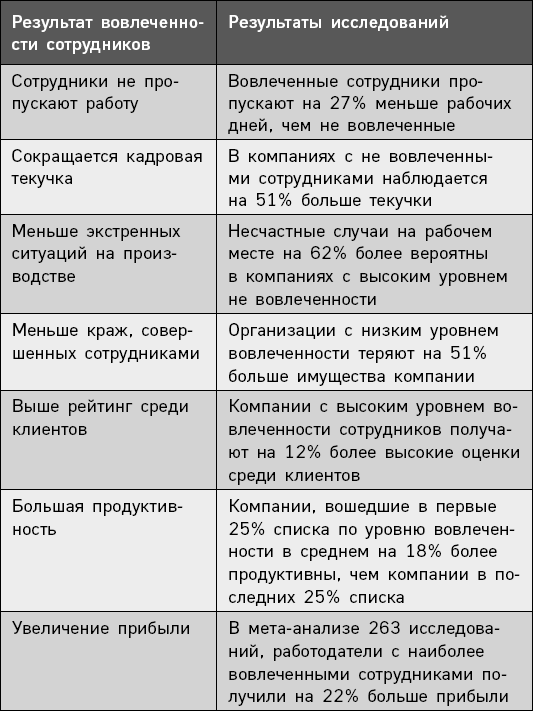 5 языков признательности на работе. Как наладить отличные отношения с коллегами и показать, насколько вы их цените