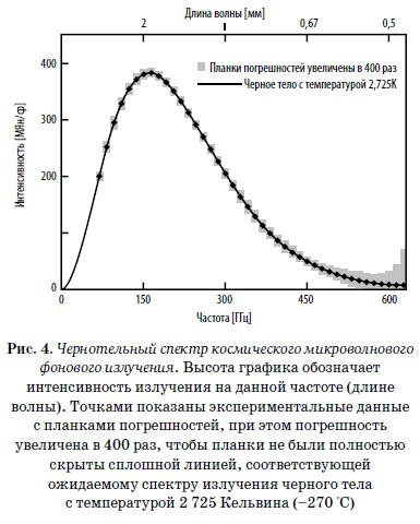 Конец всего. 5 сценариев гибели Вселенной с точки зрения астрофизики