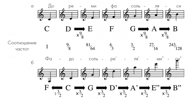 Музыкальный инстинкт. Почему мы любим музыку