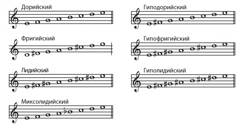 Музыкальный инстинкт. Почему мы любим музыку