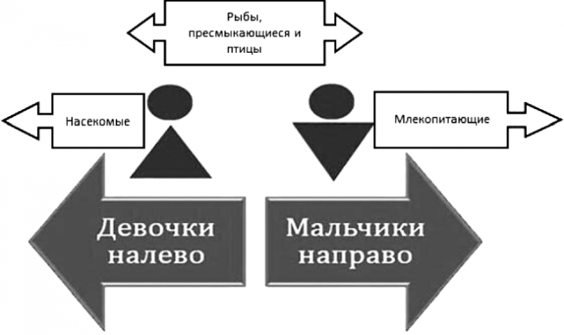 «Павловизация» дрессировки и мифология инстинкта