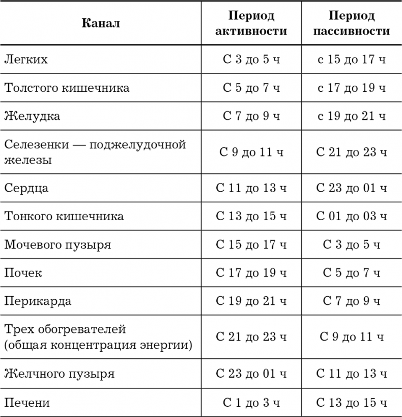 Большой самоучитель исцеляющих точек. Подробный атлас, приемы и упражнения