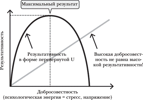 Как 1% усилий помогает сделать 99% работы