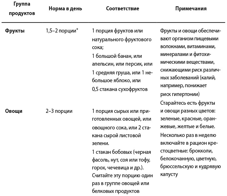 Самооценка. Практическое руководство по развитию уверенности в себе