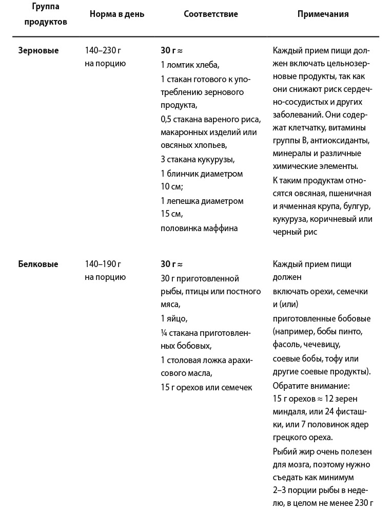 Самооценка. Практическое руководство по развитию уверенности в себе