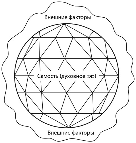 Самооценка. Практическое руководство по развитию уверенности в себе