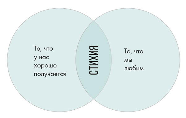 Станция «Предназначение». Как найти то, к чему лежит сердце, и наполнить смыслом каждый день