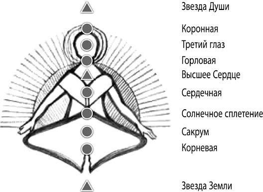 8 ключей к целостности, наполненной надеждой. Инструменты для исцеления от душевных ран