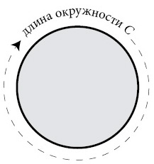 Бесконечная сила. Как математический анализ раскрывает тайны вселенной