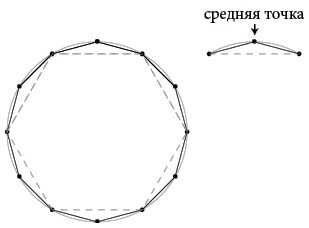 Бесконечная сила. Как математический анализ раскрывает тайны вселенной