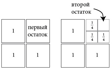 Бесконечная сила. Как математический анализ раскрывает тайны вселенной