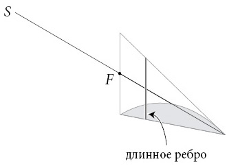 Бесконечная сила. Как математический анализ раскрывает тайны вселенной