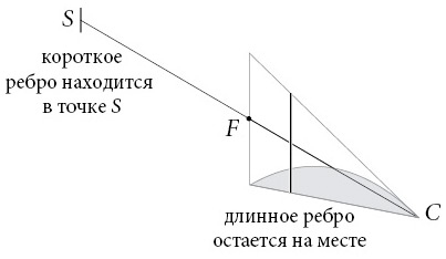 Бесконечная сила. Как математический анализ раскрывает тайны вселенной