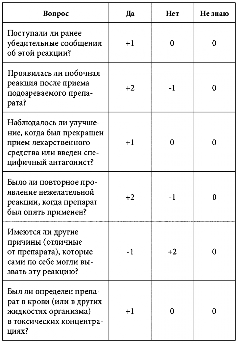 Одно лечит, другое калечит. Польза и риски при приеме лекарств, о которых не расскажут в аптеке