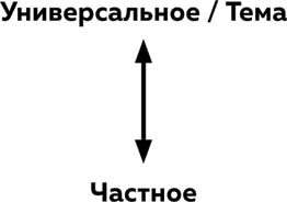 Что будет дальше? Искусство превращать истории в сценарии