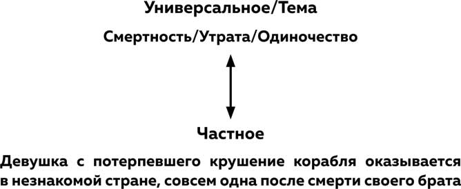 Что будет дальше? Искусство превращать истории в сценарии