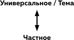 Что будет дальше? Искусство превращать истории в сценарии