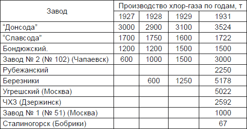 Новичок. История тайного оружия