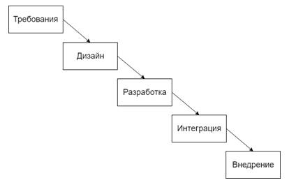 Как хорошему разработчику не стать плохим менеджером