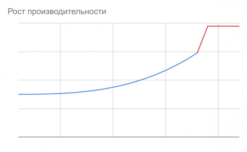 Как хорошему разработчику не стать плохим менеджером