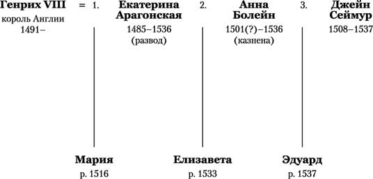 Королева секретов. Роман об Анне Клевской