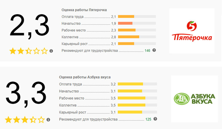 Управление репутацией в интернете