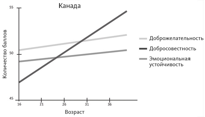 Счастливое старение. Рекомендации нейробиолога о том, как жить долго и хорошо