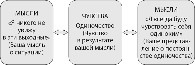 Не верь всему, что чувствуешь. Как тревога и депрессия заставляют нас поверить тому, чего нет