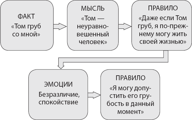 Не верь всему, что чувствуешь. Как тревога и депрессия заставляют нас поверить тому, чего нет