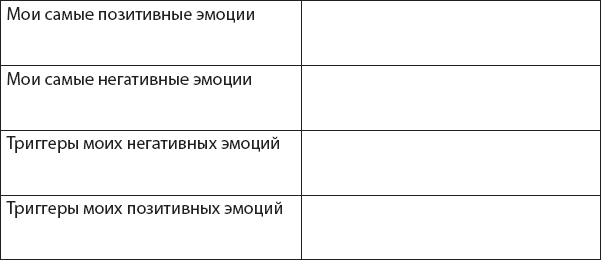 Не верь всему, что чувствуешь. Как тревога и депрессия заставляют нас поверить тому, чего нет