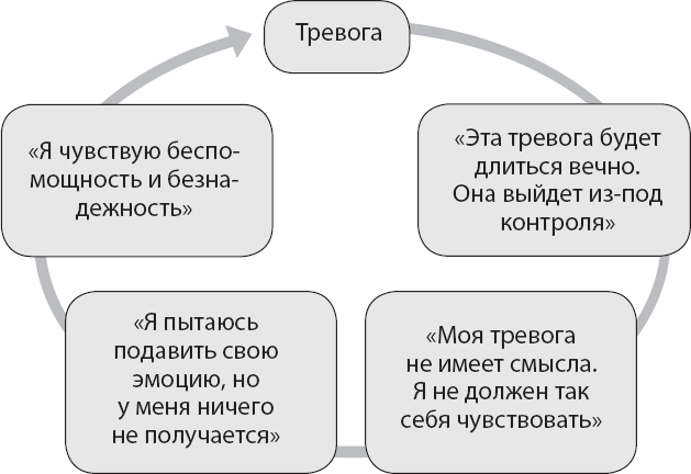 Не верь всему, что чувствуешь. Как тревога и депрессия заставляют нас поверить тому, чего нет