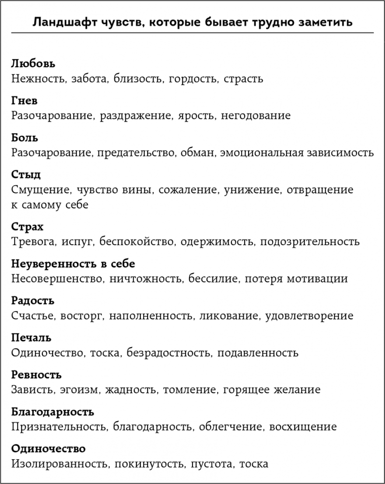 Неудобные разговоры. Как общаться на невыносимо трудные темы