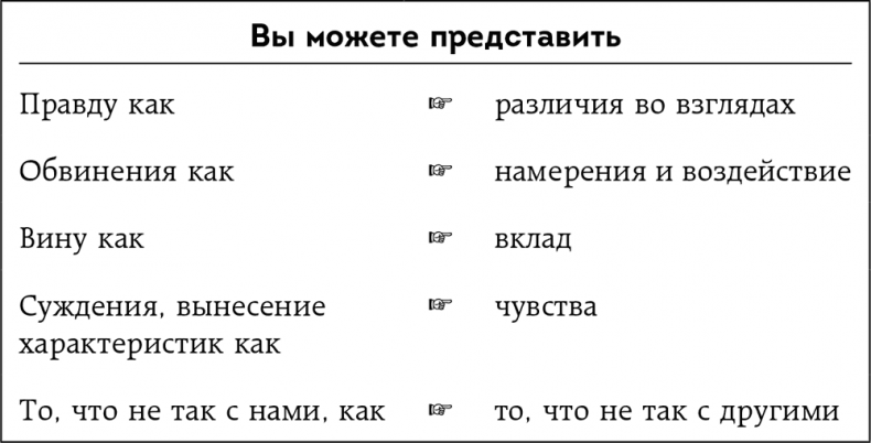 Неудобные разговоры. Как общаться на невыносимо трудные темы