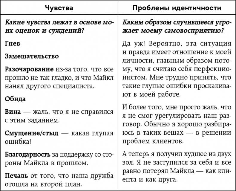 Неудобные разговоры. Как общаться на невыносимо трудные темы