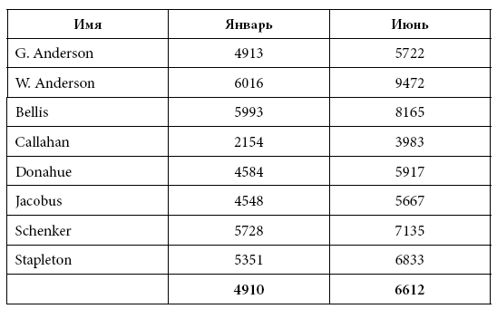 Правила еды. Передовые идеи в области питания, которые позволят предотвратить распространенные заболевания