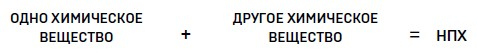 Ингредиенты. Странные химические свойства того, что мы едим, пьем и наносим на кожу