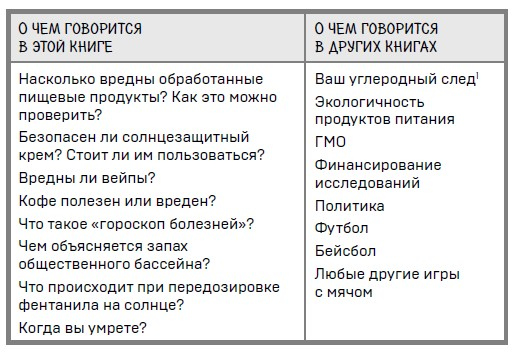 Ингредиенты. Странные химические свойства того, что мы едим, пьем и наносим на кожу