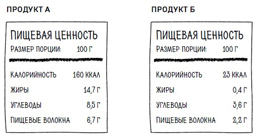 Ингредиенты. Странные химические свойства того, что мы едим, пьем и наносим на кожу