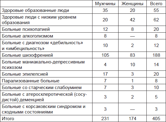 Чернильные пятна. Как распознать преступника