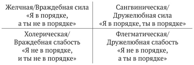 Психология эволюции. Руководство по освобождению от запрограммированного поведения